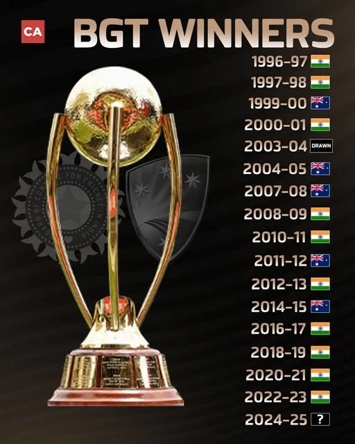 Border-Gavaskar Trophy winners
